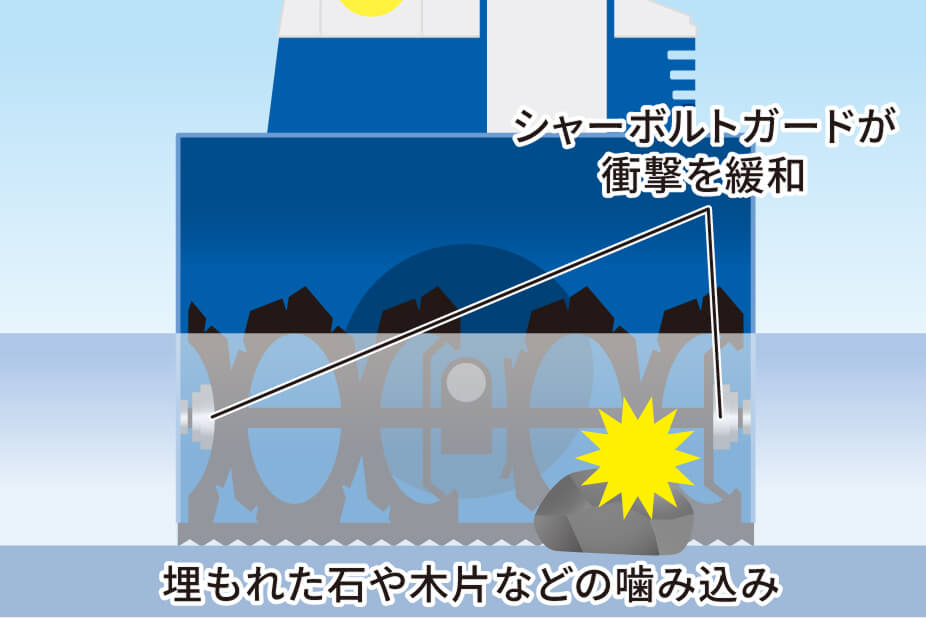 除雪機のシャーボルトガードの写真