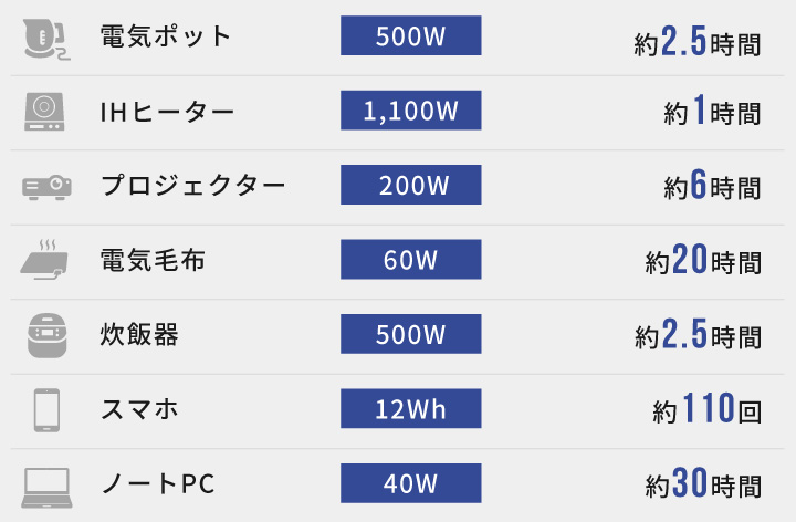 使用シミュレーション