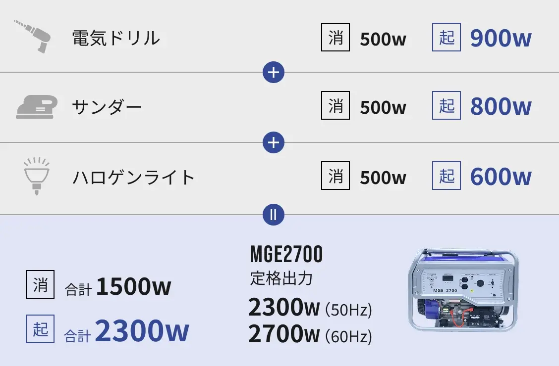 使用シミュレーション