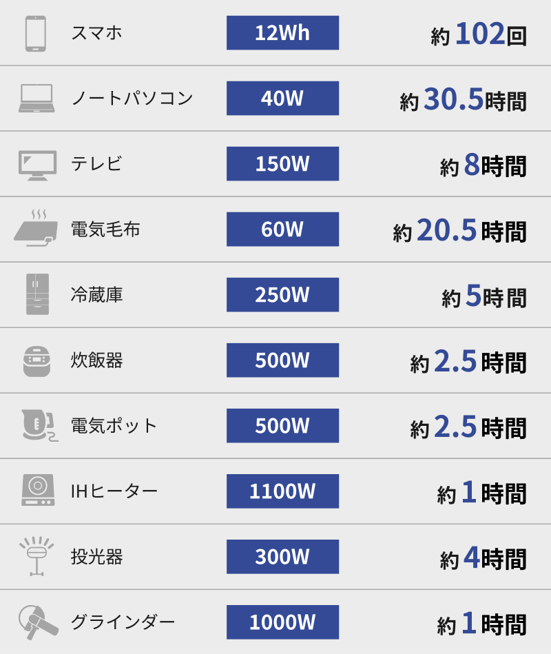 使用シミュレーション
