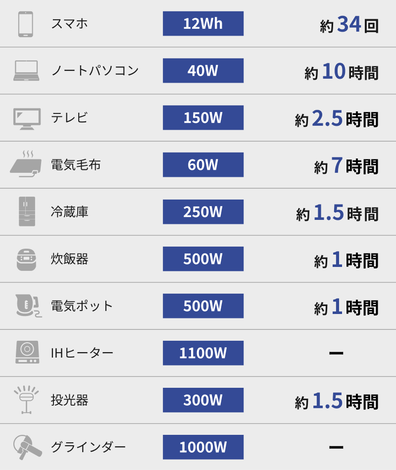 使用シミュレーション